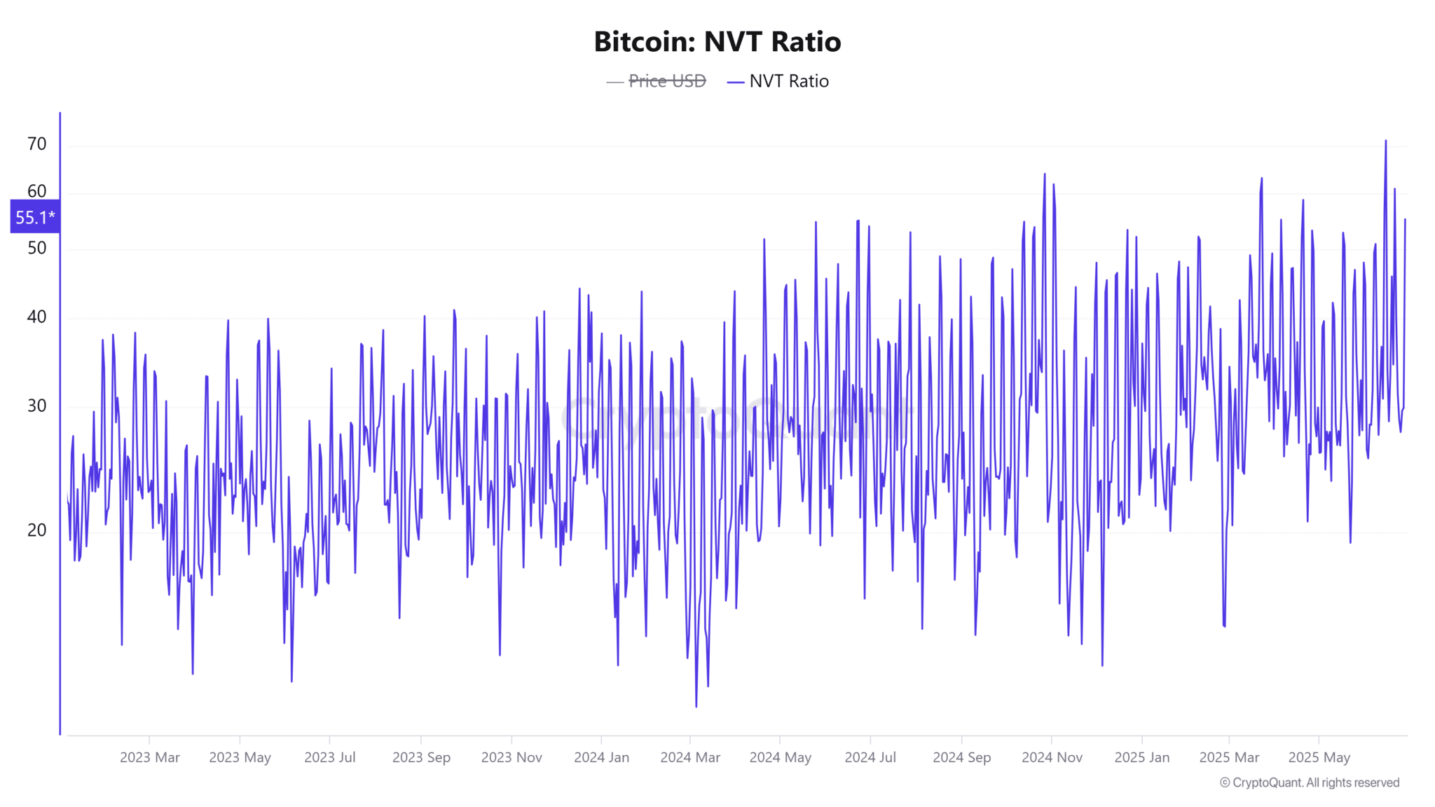 Bitcoin-NVT-Ratio