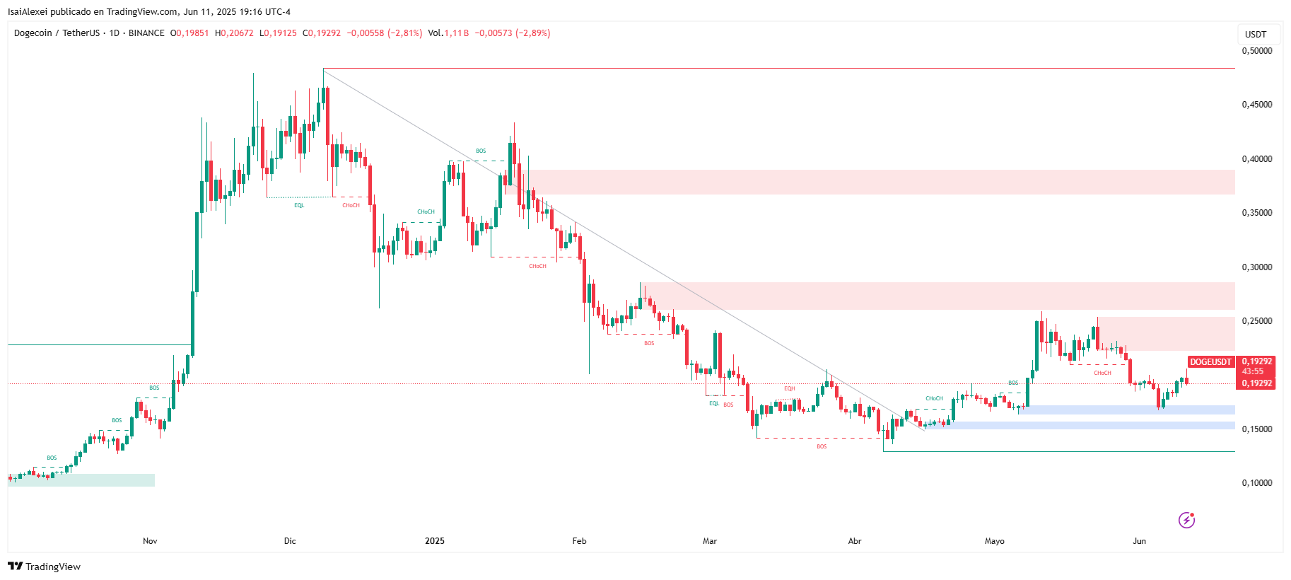 DOGEUSDT_2025-06-11_19-16-05