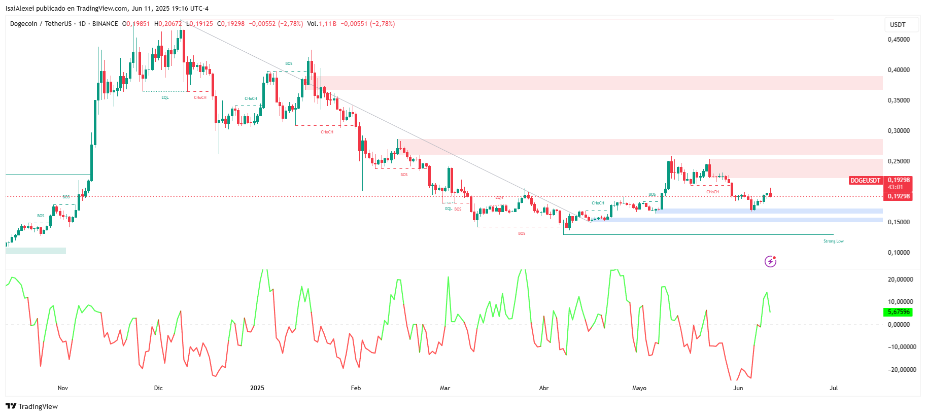 DOGEUSDT_2025-06-11_19-16-59