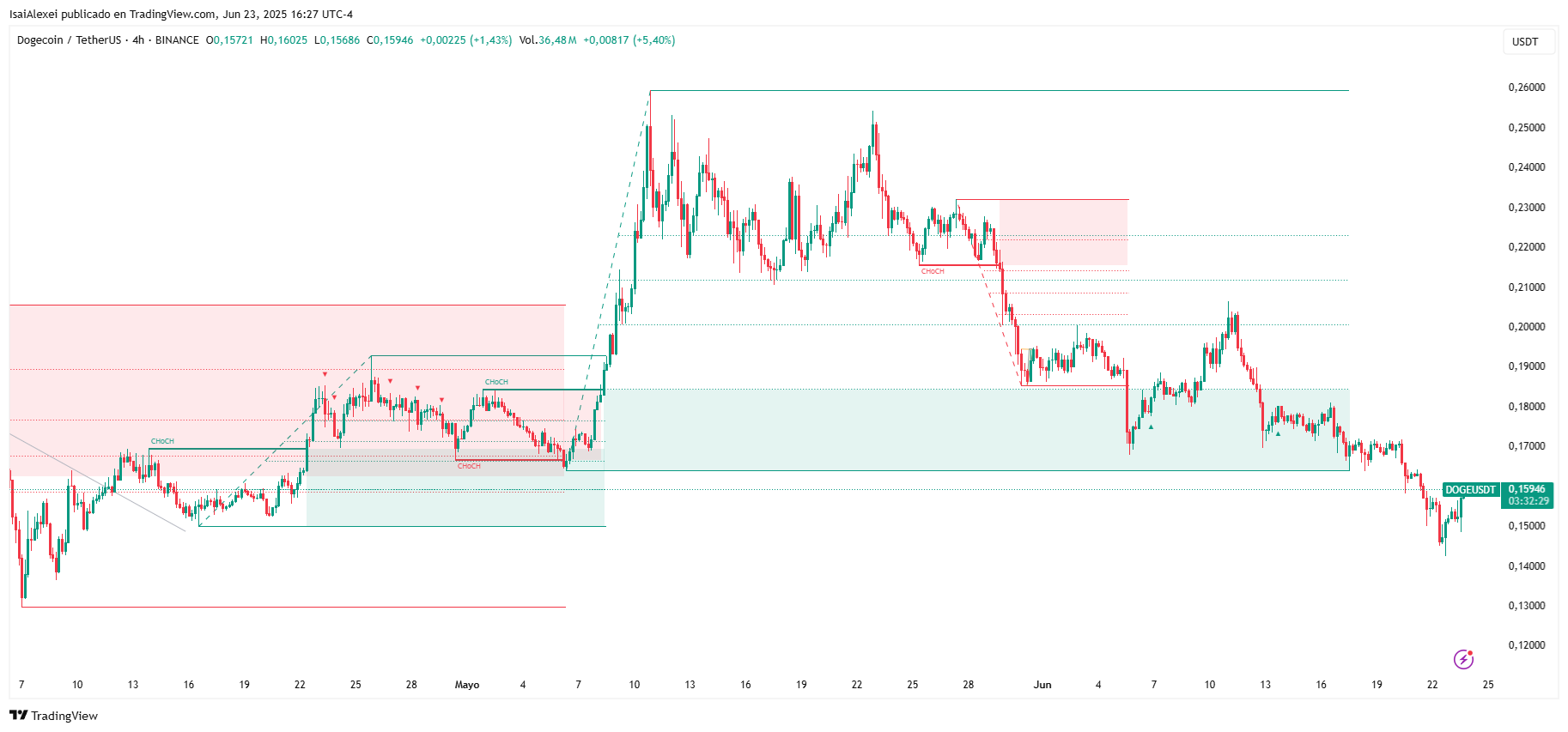 DOGEUSDT_2025-06-23_16-27-31