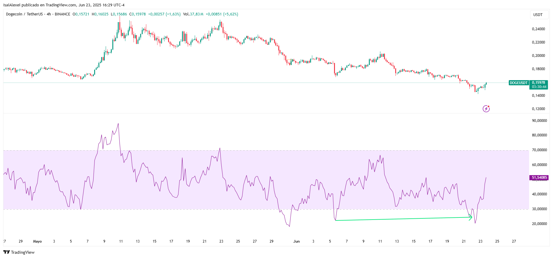 DOGEUSDT_2025-06-23_16-29-17