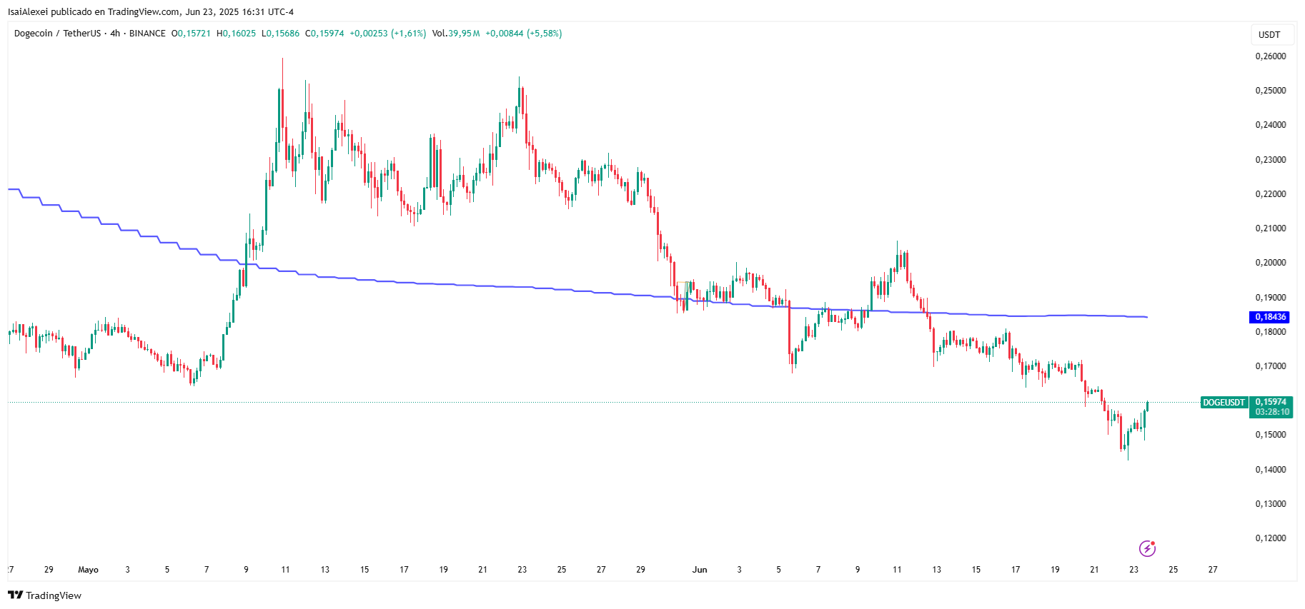 DOGEUSDT_2025-06-23_16-31-50
