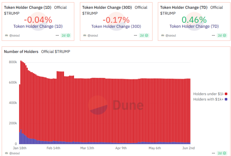 Dune-Analytics