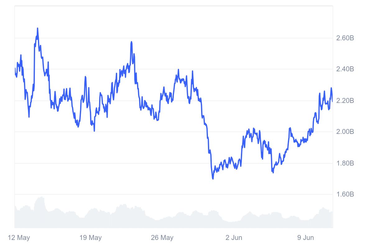 ENA_1M_graph_coinmarketcap