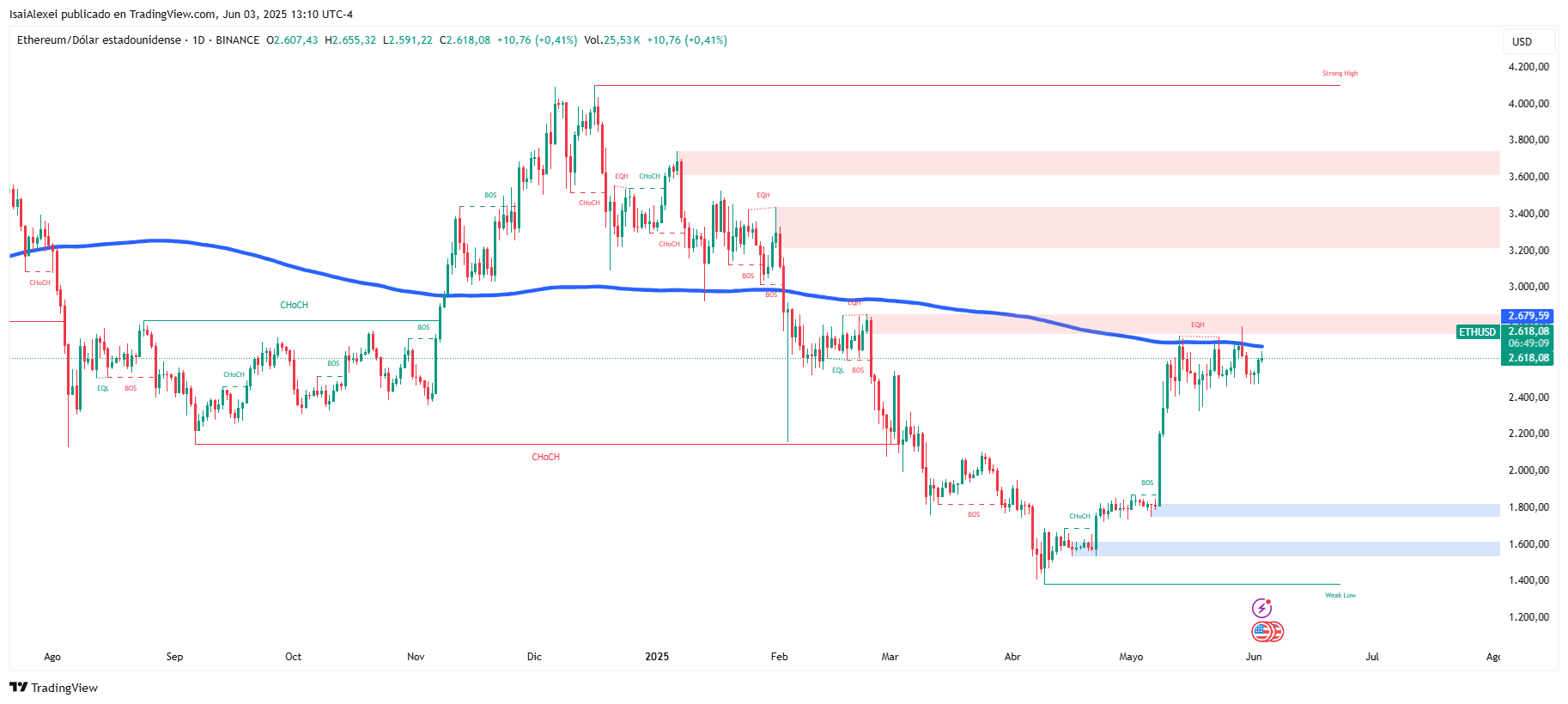 ETHUSD_2025-06-03_13-10-51
