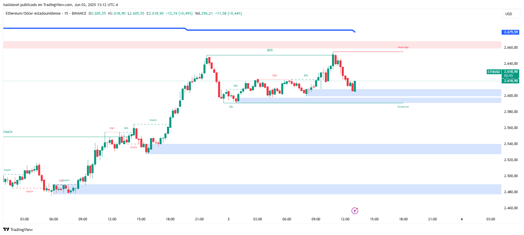 ETHUSD_2025-06-03_13-12-05