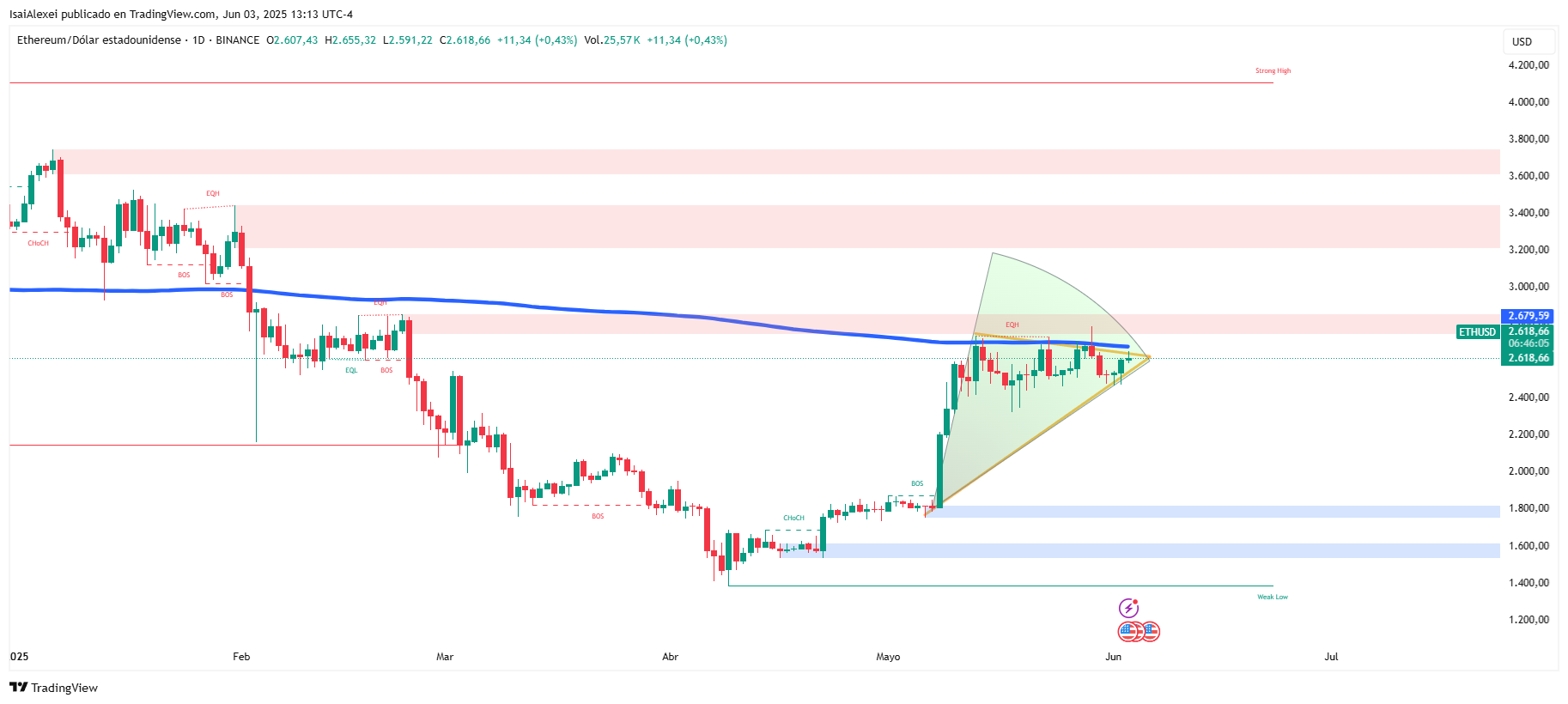 ETHUSD_2025-06-03_13-13-55