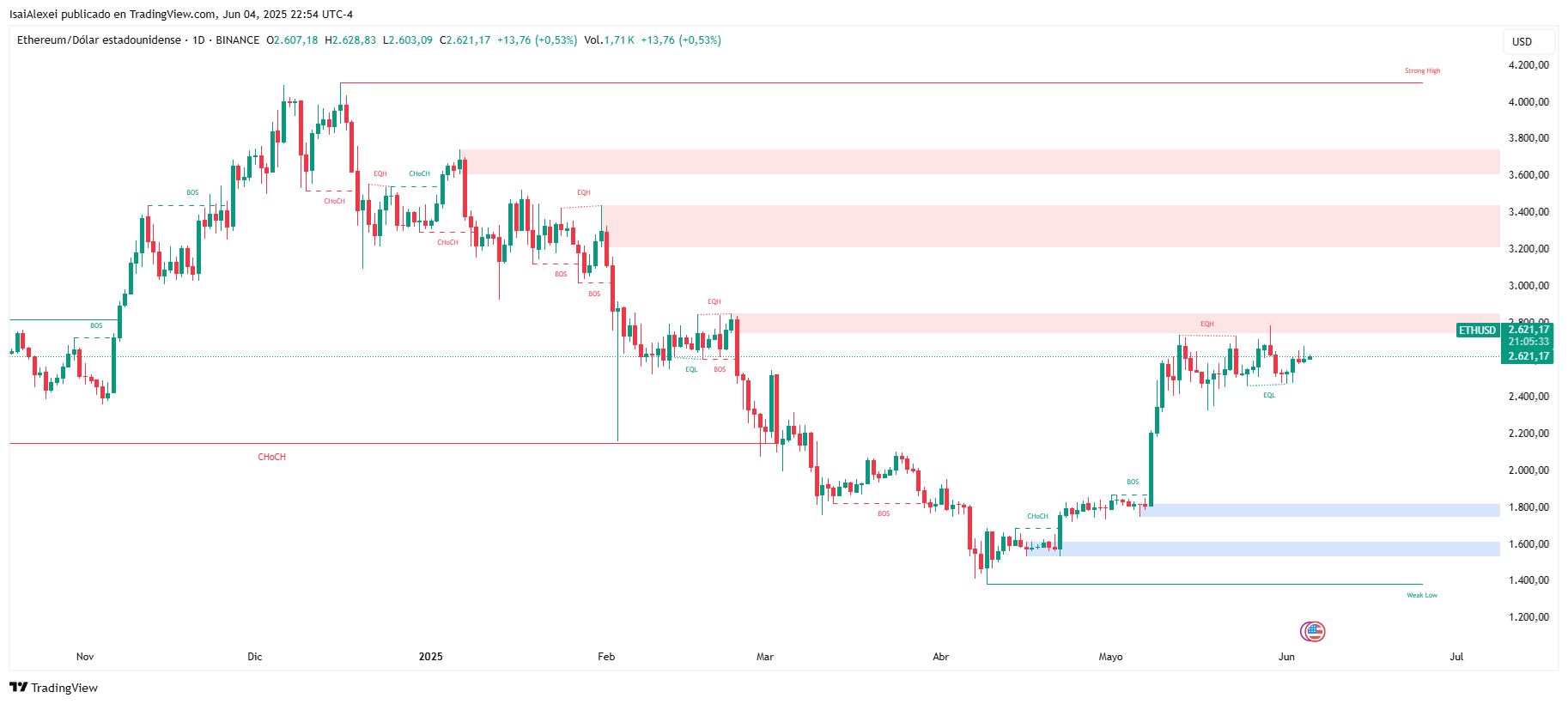 ETHUSD_2025-06-04_22-54-26