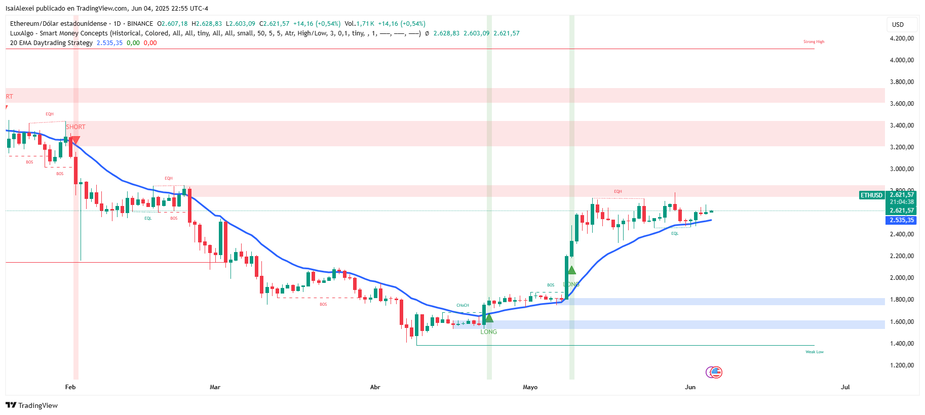 ETHUSD_2025-06-04_22-55-21