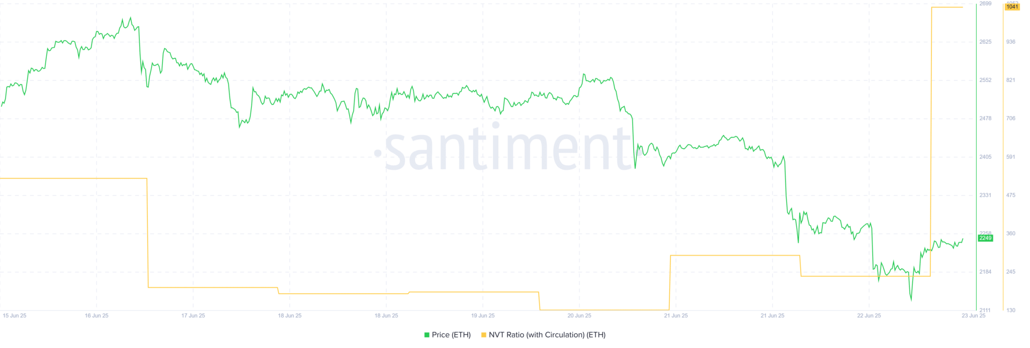 Ethereum-ETH-10.25.14-23-Jun-2025-2048x693