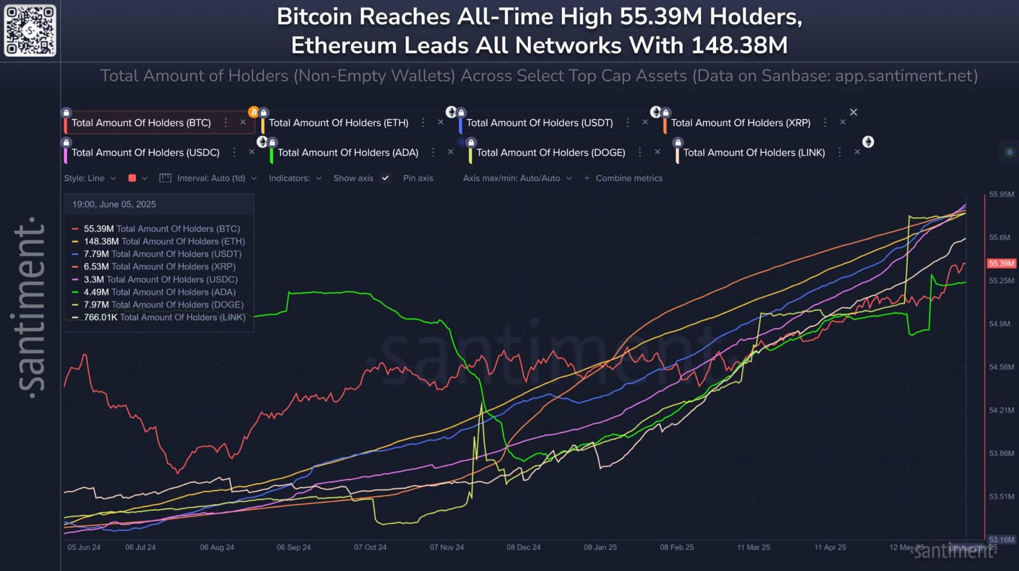 Ethereum-holders-ETH staking sets the highest monthly inflows