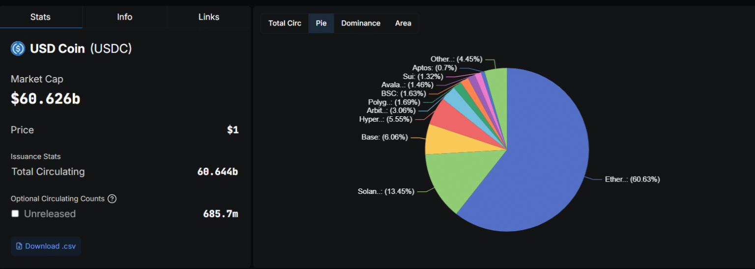 Ethereum-is-at-the-center-of-the-stablecoin