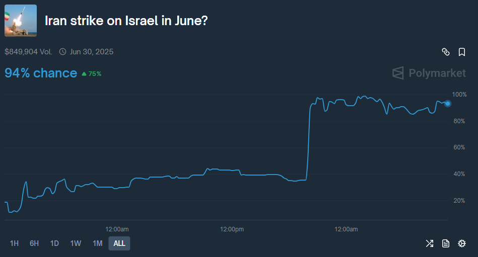 Iran-strike-on-Israel-in-June