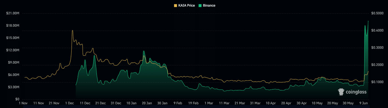 Open-Interest-KAIA