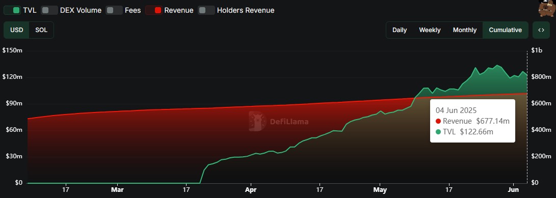 Pump.funs-cumulative-revenue