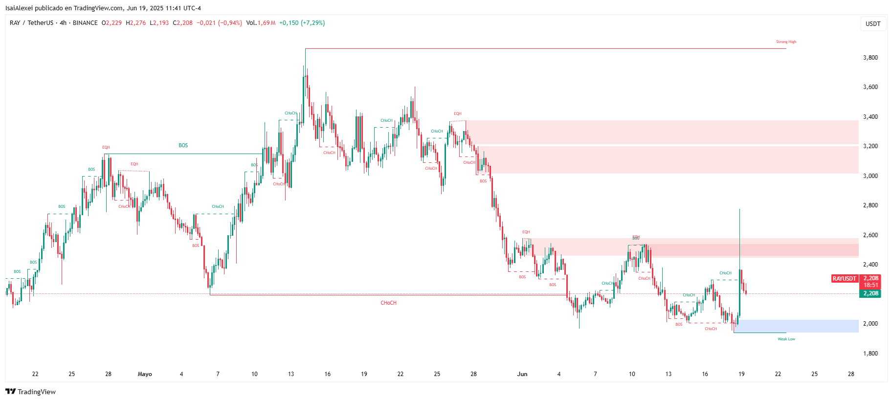 RAYUSDT_2025-06-19_11-41-09