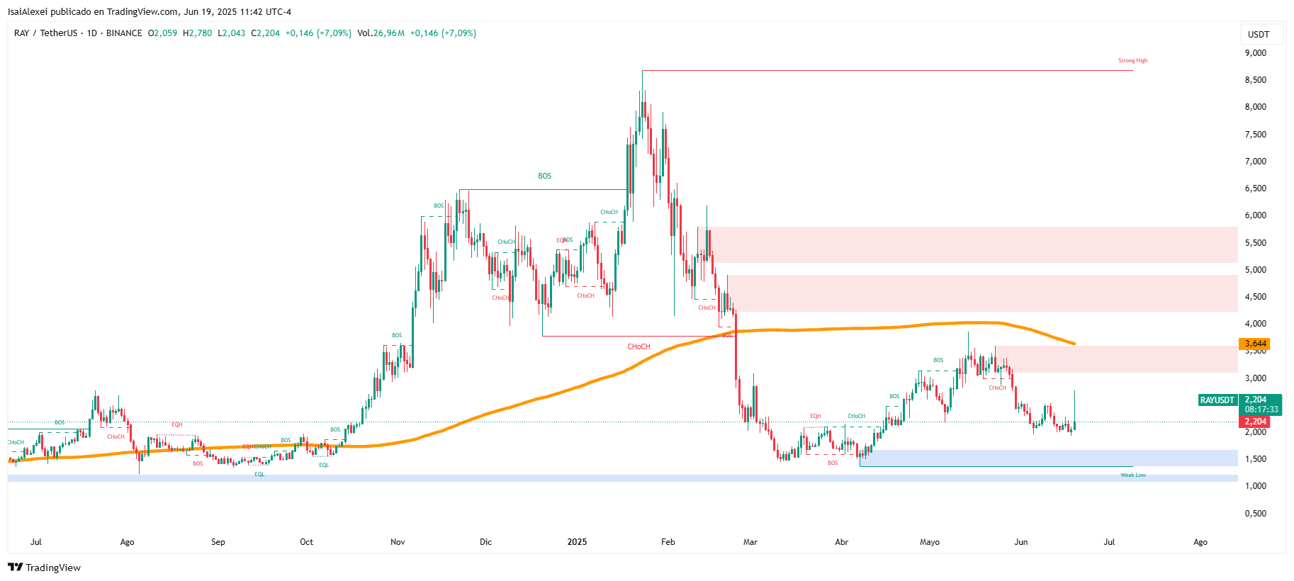 RAYUSDT_2025-06-19_11-42-27