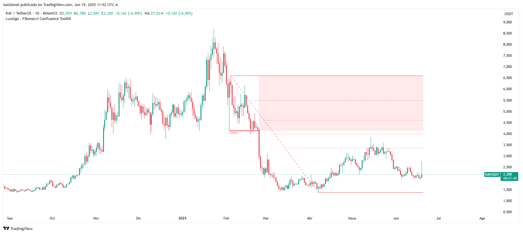 RAYUSDT_2025-06-19_11-52-20