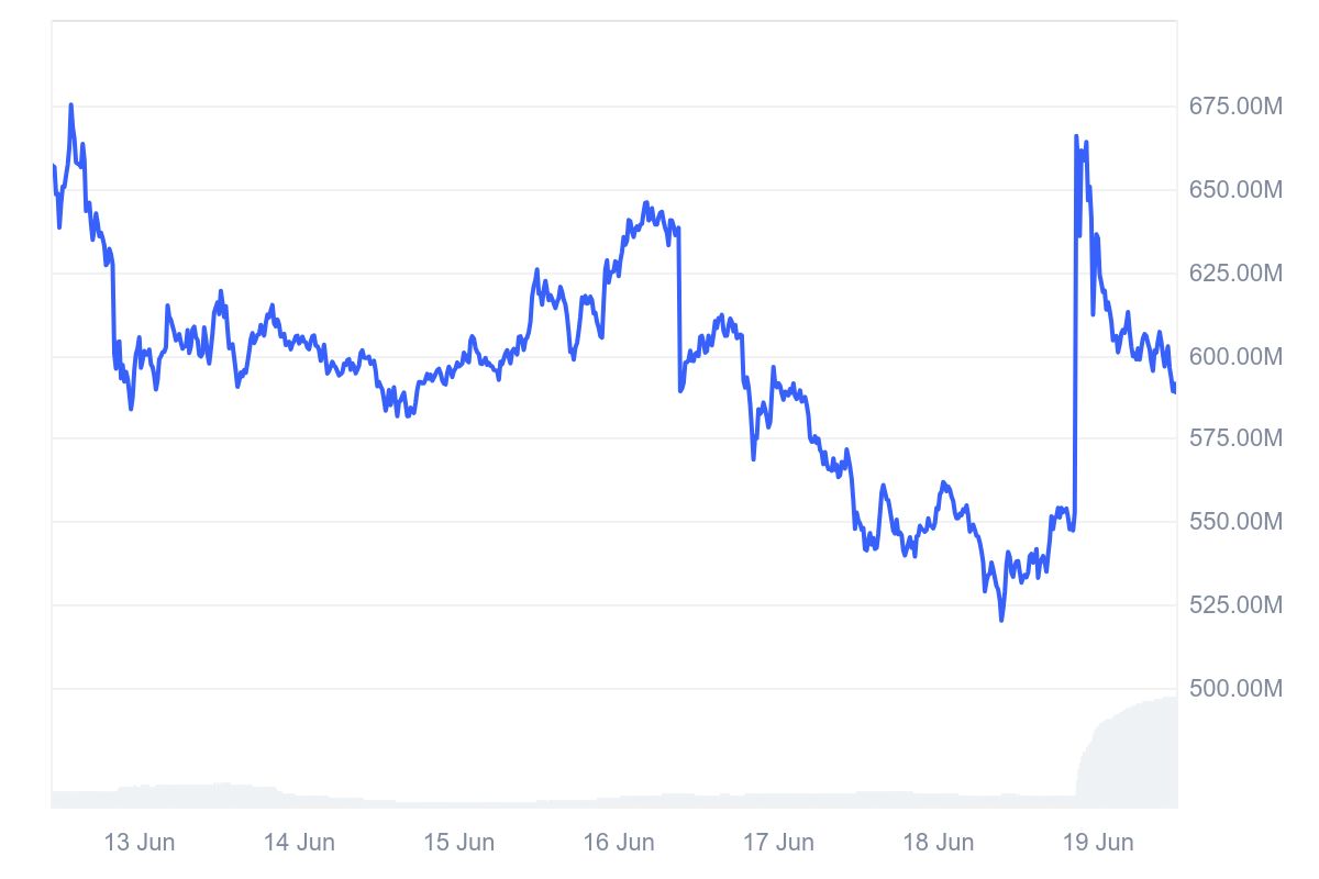 RAY_7D_graph_coinmarketcap