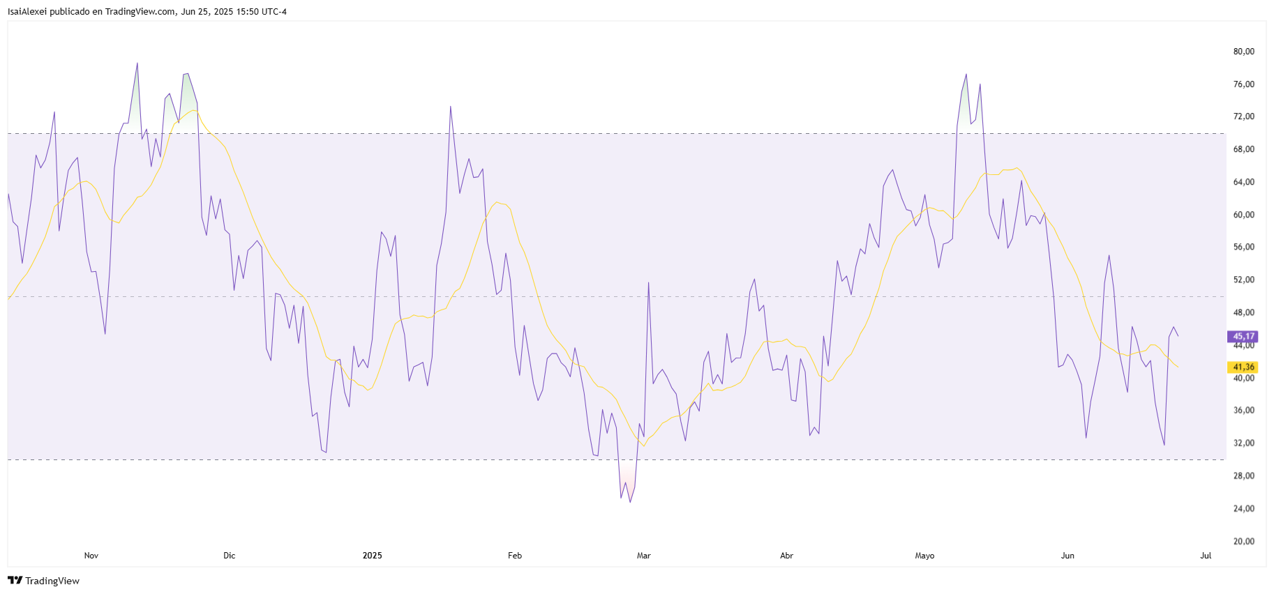 SOLUSDT_2025-06-25_15-50-19