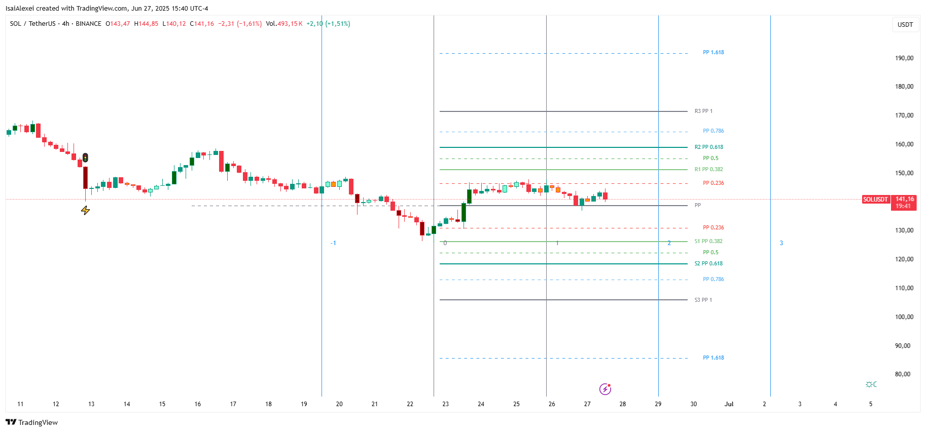 SOLUSDT_2025-06-27_15-40-19