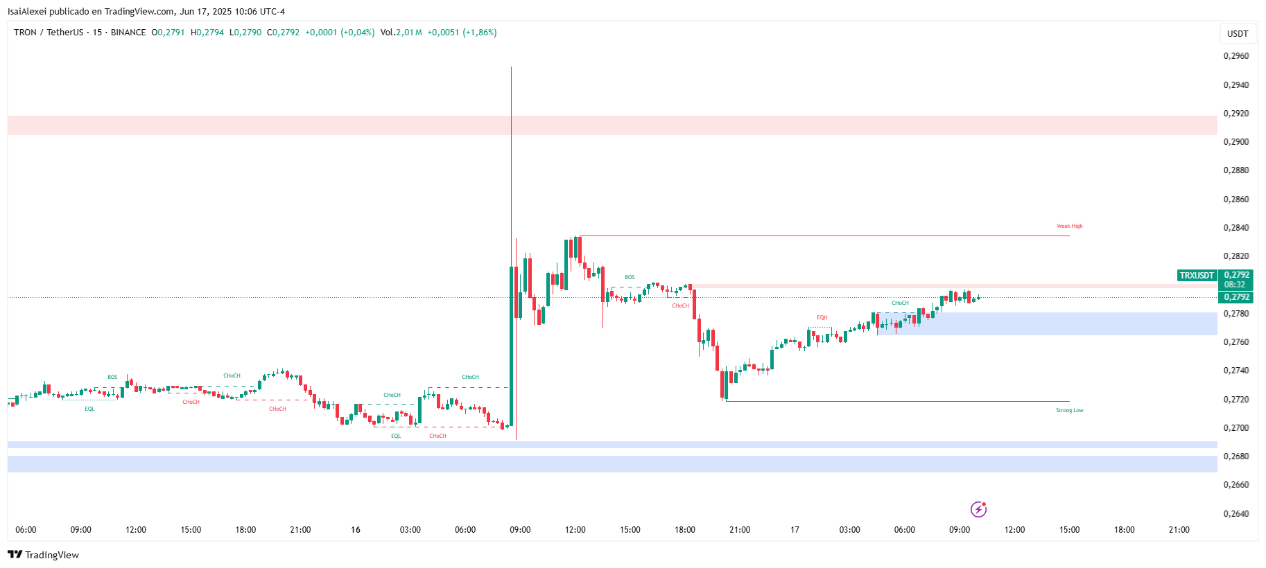 TRXUSDT_2025-06-17_10-06-29