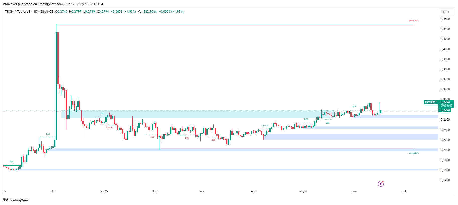TRXUSDT_2025-06-17_10-08-15