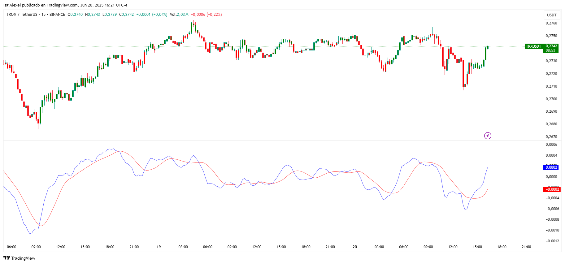 TRXUSDT_2025-06-20_16-21-07