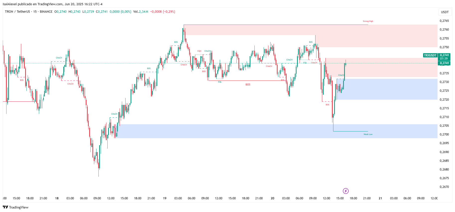 TRXUSDT_2025-06-20_16-22-21