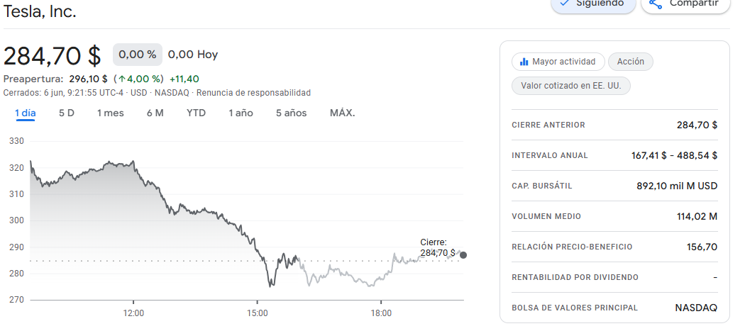 TSLA-NASDAQ