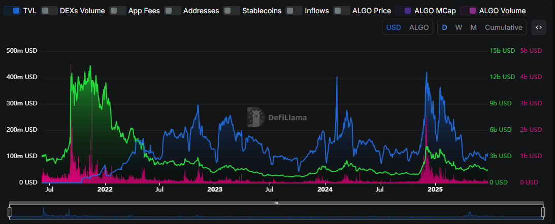 Total-Value-Locked-in-DeFi
