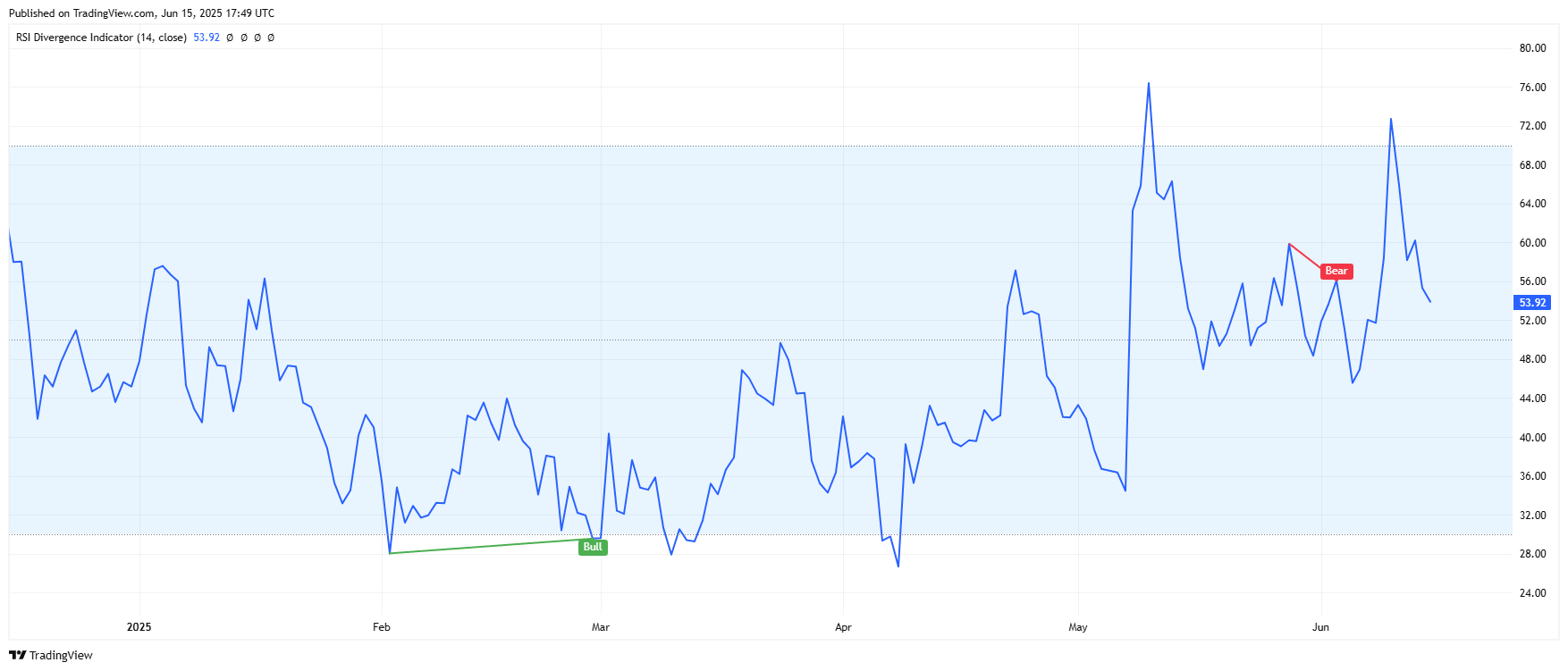 UNIUSDT_2025-06-15_13-49-39