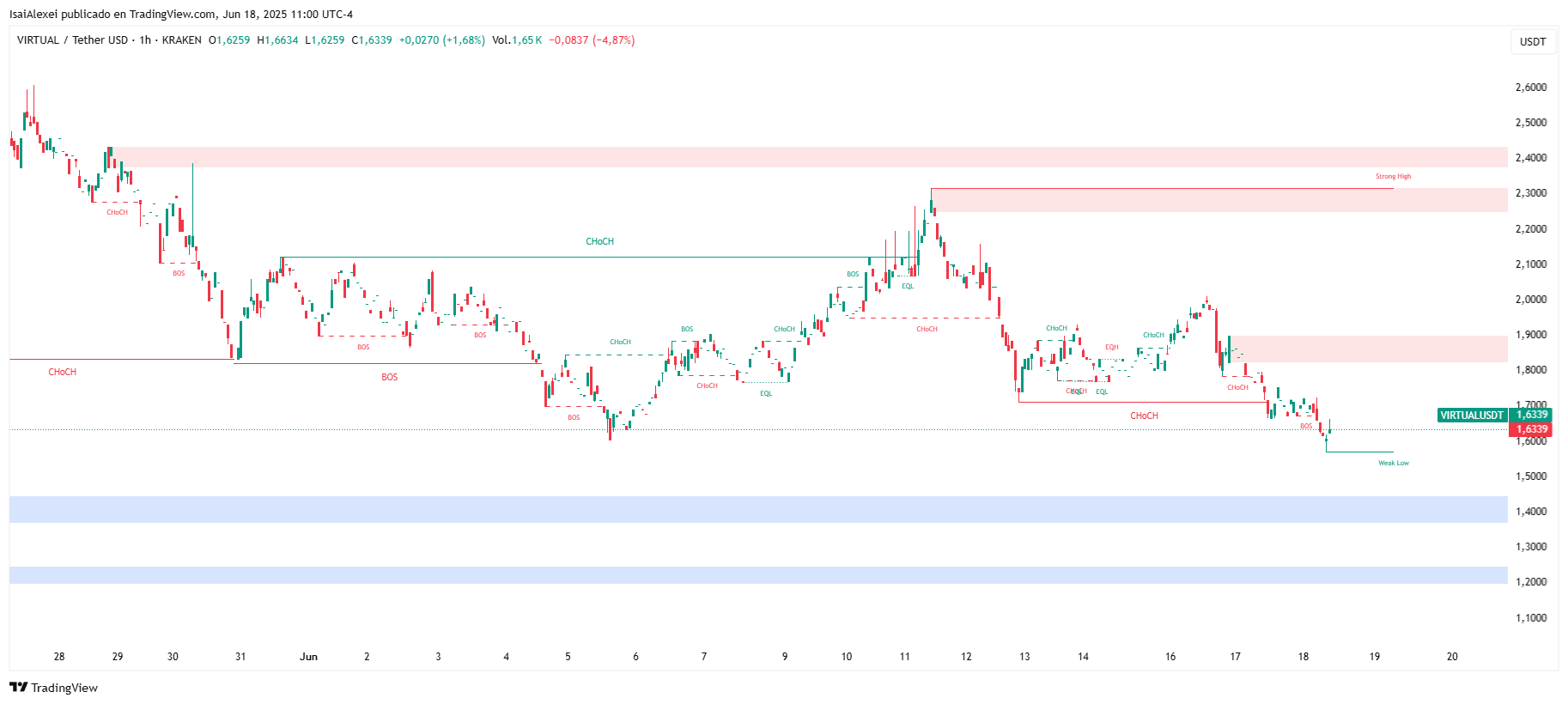 VIRTUALUSDT_2025-06-18_11-00-15