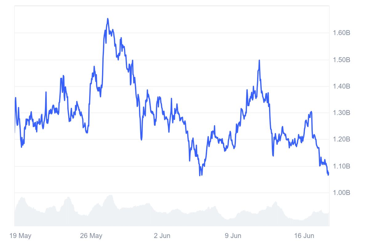 VIRTUAL_1M_graph_coinmarketcap