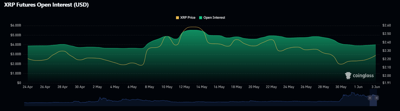 XRP-Futures-Open-Interest-USD