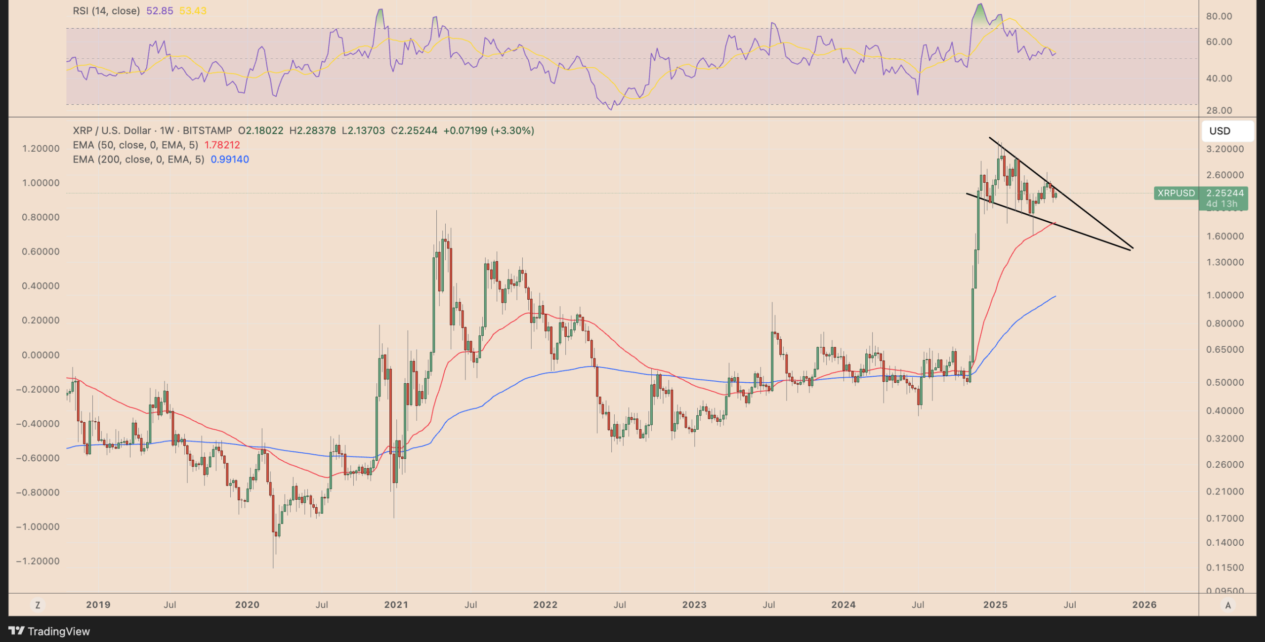 XRP-USD-weekly-price-chart-scaled