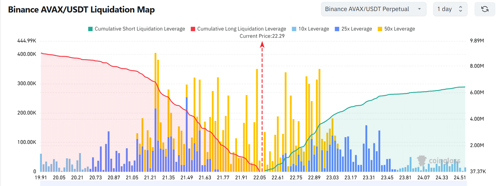 avax-binance