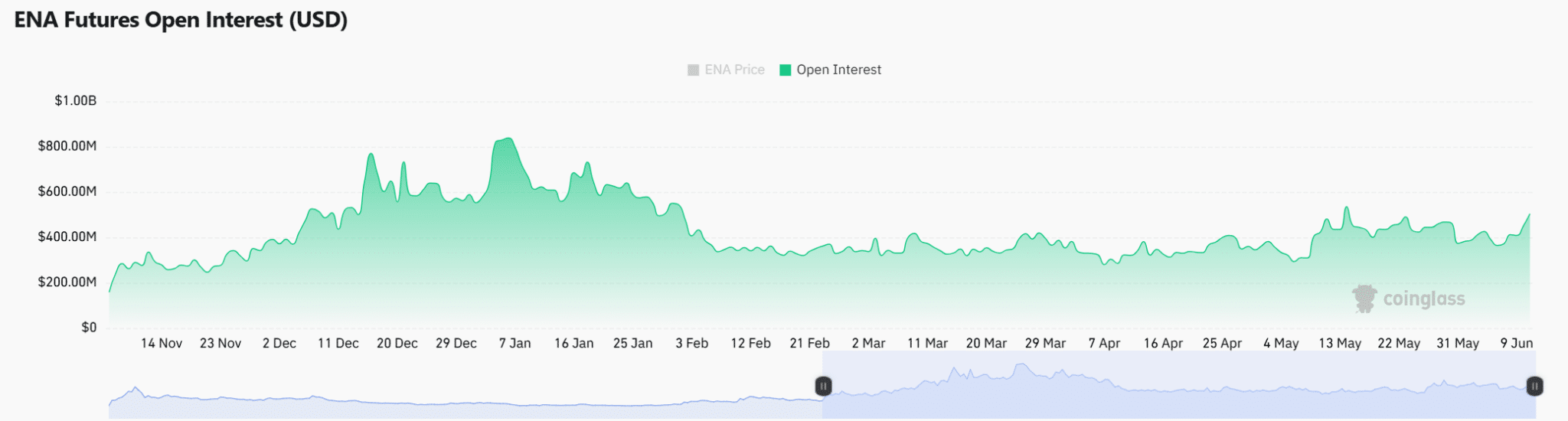 ena-futures-open