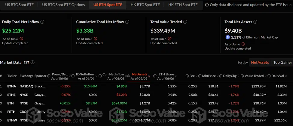 eth-sosovalue-chart-etf
