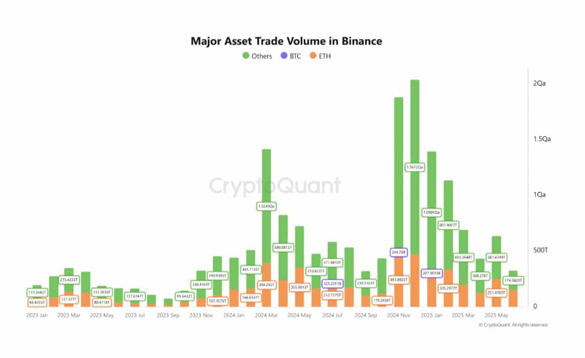 major-assets-trading-volume