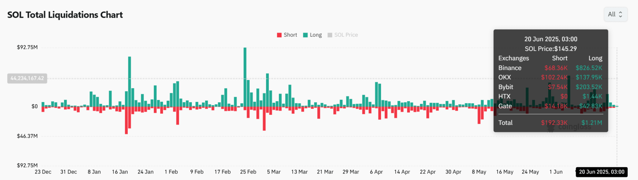 sol-Liquidation-data