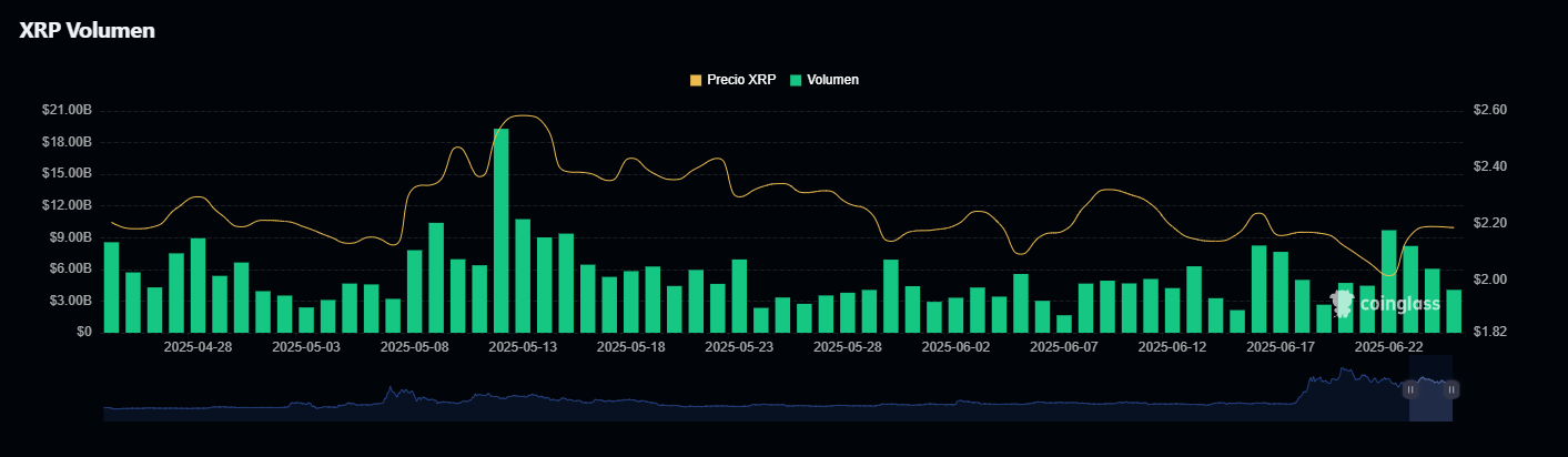 xrp-volume