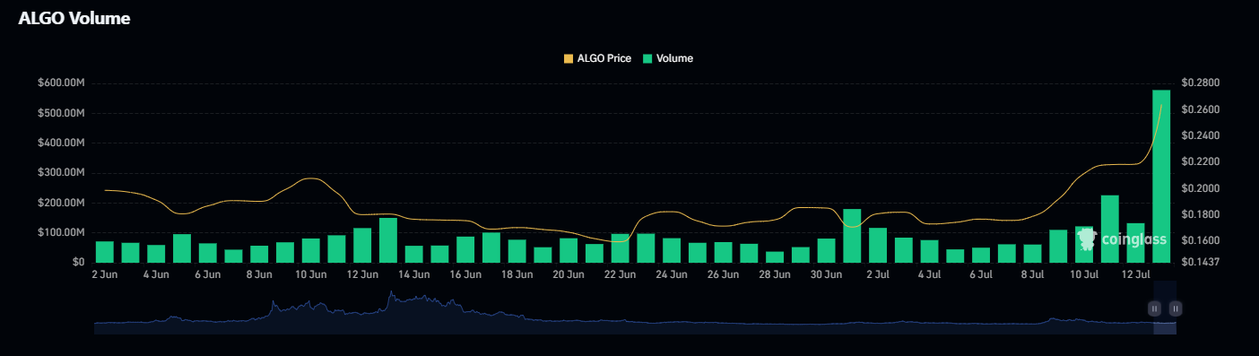 ALGO-Volume