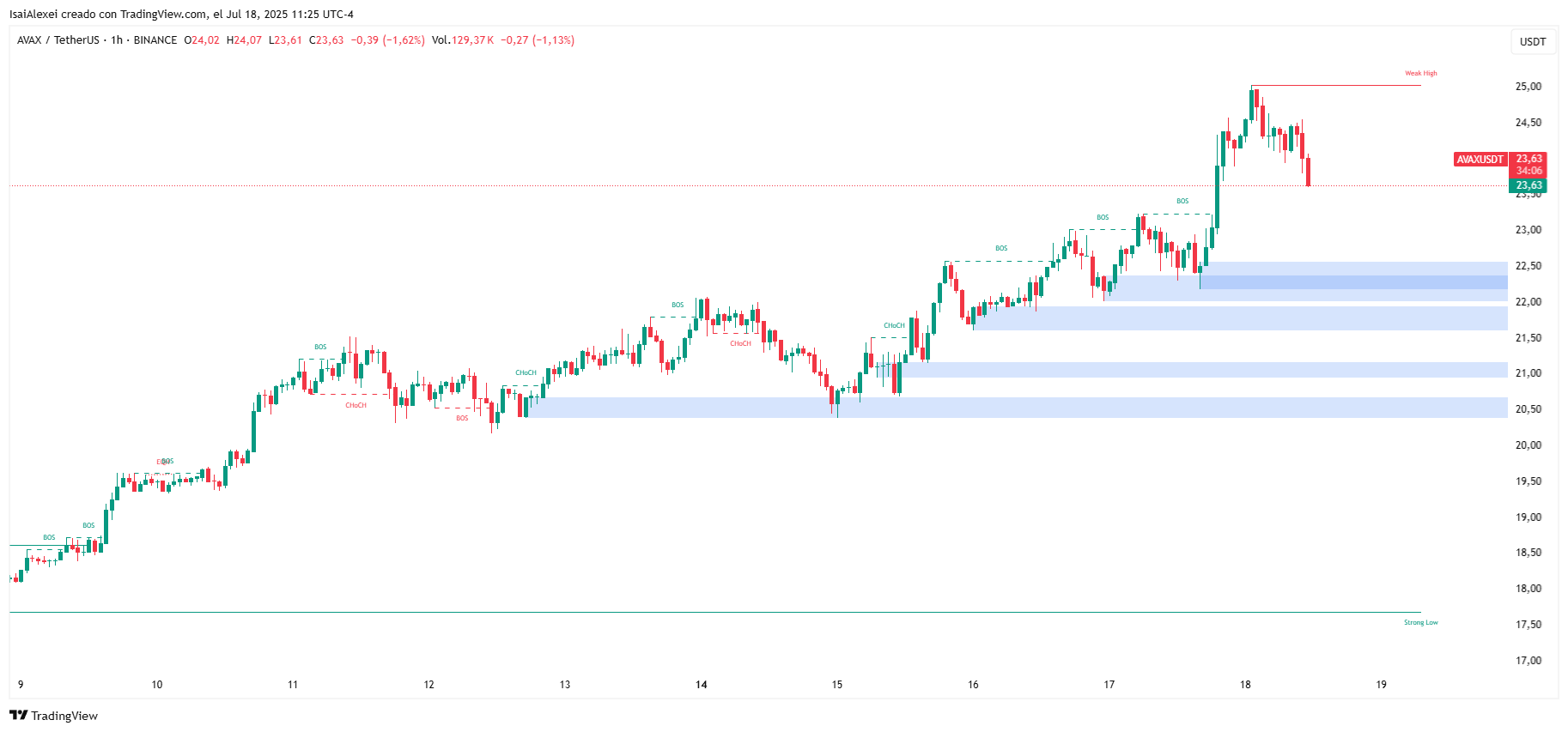 AVAXUSDT_2025-07-18_11-25-52