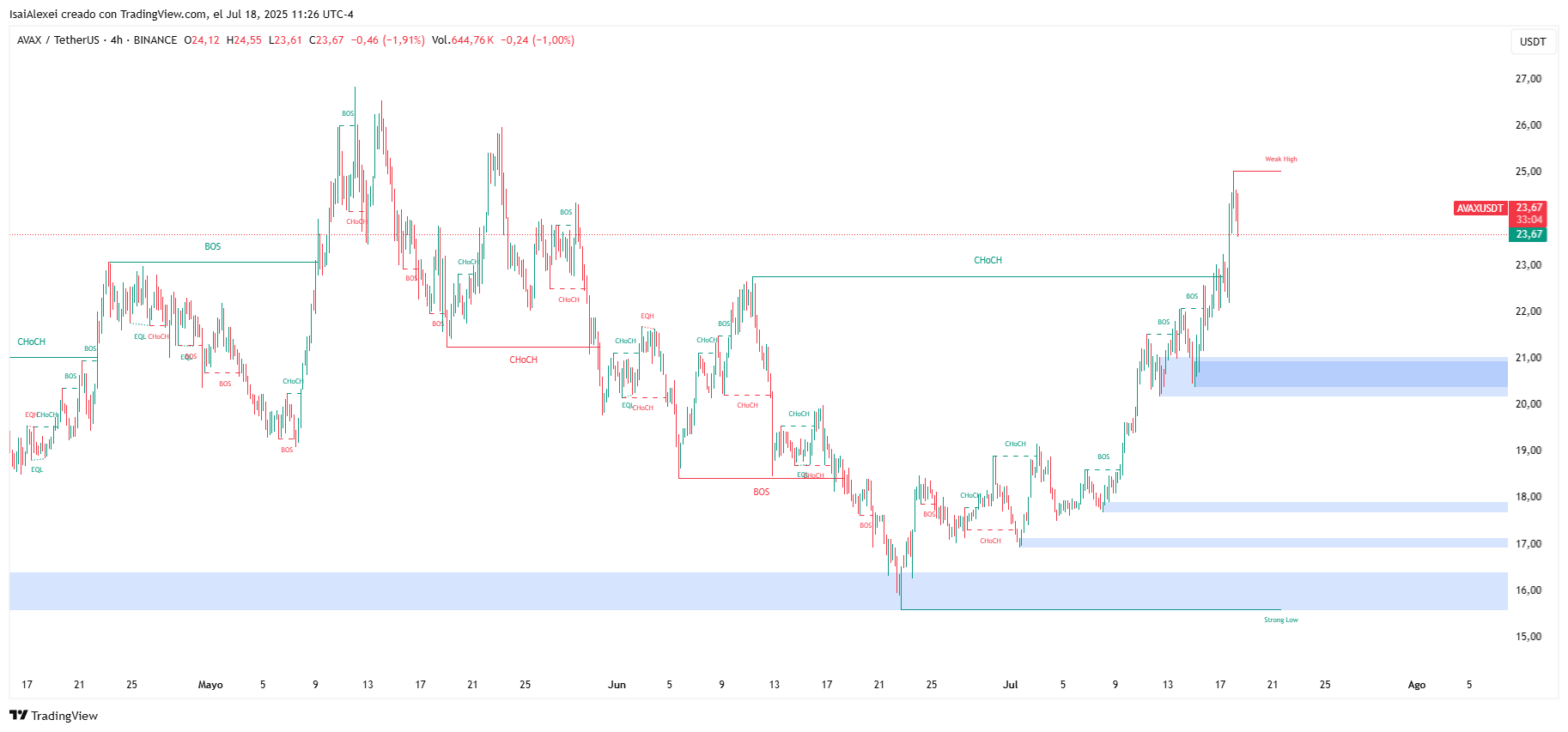 AVAXUSDT_2025-07-18_11-26-55