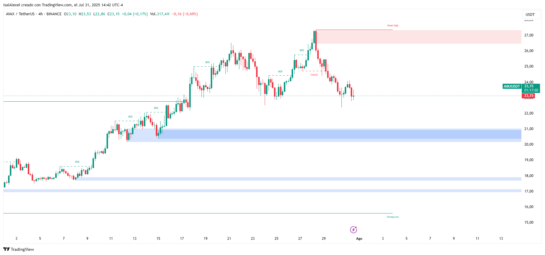 AVAXUSDT_2025-07-31_14-42-58