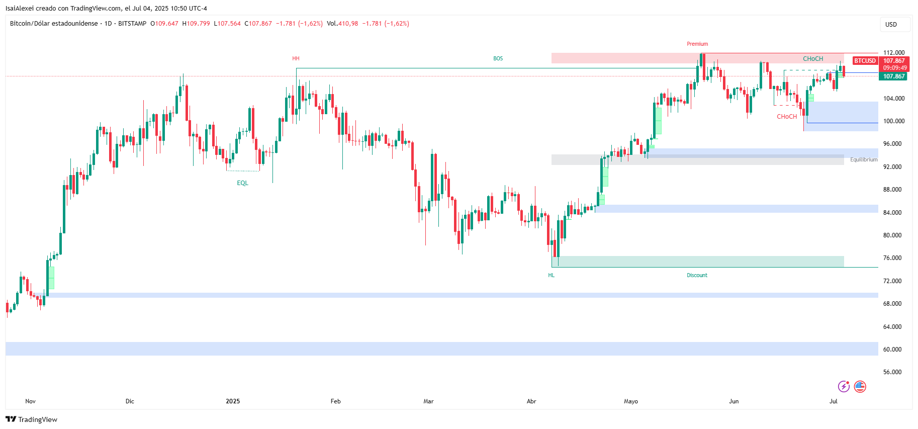 BTCUSD_2025-07-04_10-50-10