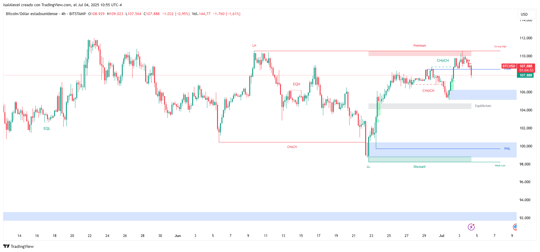 BTCUSD_2025-07-04_10-55-06