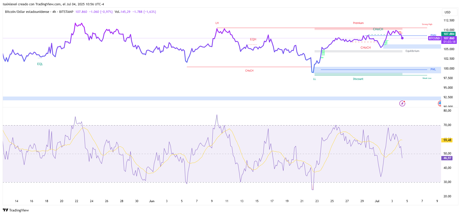 BTCUSD_2025-07-04_10-56-42