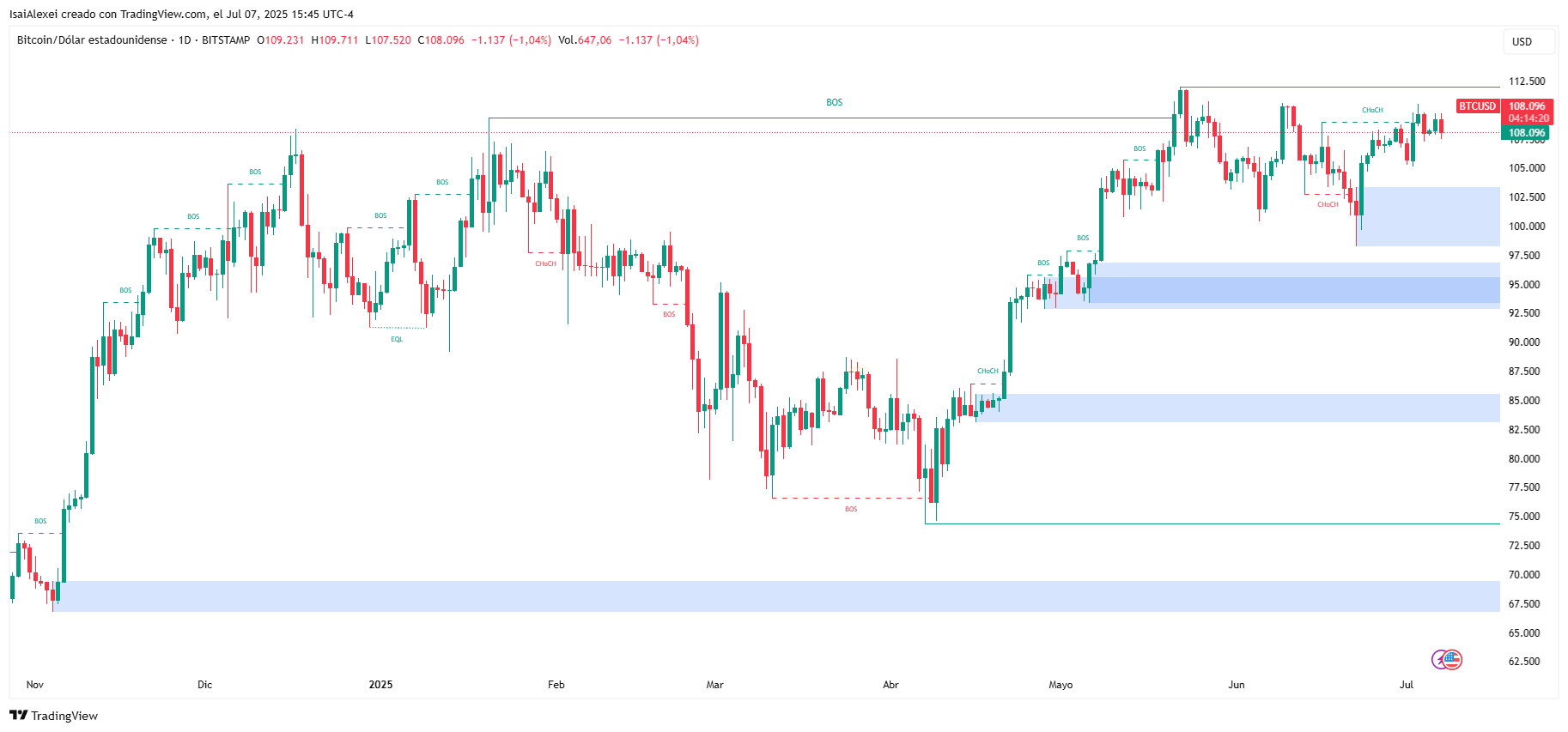 BTCUSD_2025-07-07_15-45-40
